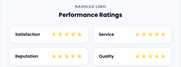 NashLux Limo customer ratings