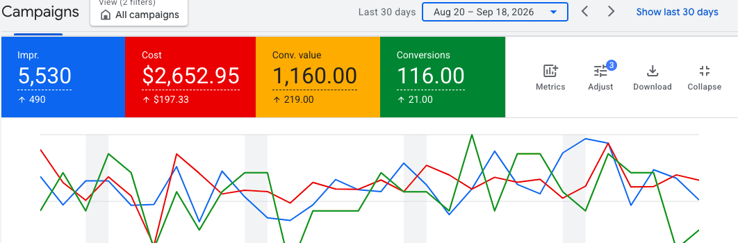 Google Ads last 30 days vs prior period
